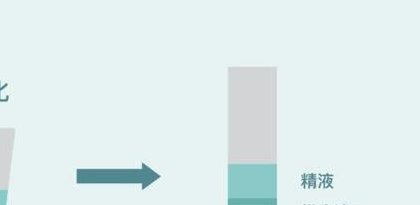 私立医院做试管婴儿到底痛不痛？受不受罪？